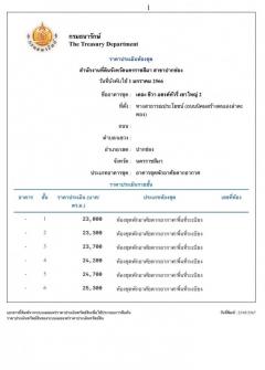 ขายด่วน ขายถูกมาก‼️ คอนโด เดอะ ชีวา แซงค์ทัวรี่ เขาใหญ่ 2 ตำบลวังไทร อำเภอปากช่อง นครราชสีมา-202405271113261716783206095.jpg