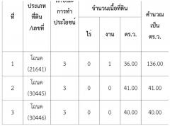 ขายกิจการบ้านพักตากอากาศ รีสอร์ทติดหาดบ้านกรูด (หาดส่วนตัว) เนื้อที่ดิน 217 ตารางวา พร้อม Page Facebook ยอดติดตามกว่า 2 หมื่น ดำเนินกิจการต่อได้ทันที-202407271432551722065575014.jpg