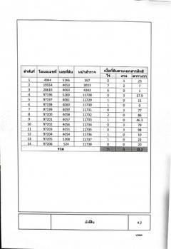 ขายที่ดิน 25 ไร่ ใกล้ ถนนรามคำแหง 119 ทำเลดี - 00027-202411071645061730972706019.jpg