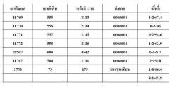 ขายที่ดิน พร้อมอาคารพานิชย์ พื้นที่สีส้ม เขตจอมทอง ถนนพระราม 2 ซอย 28 แยก 22 โทร. 0814018666-202411281120401732767640152.jpg