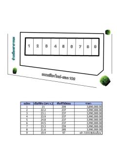 ให้เช่า/ขายต่ำกว่าประเมิน! อาคารพาณิชย์ 3 ชั้นสร้างใหม่ ติดถนนหลัก 108 เชียงใหม่-ฮอด-202412030559561733180396854.jpg