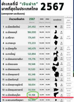 ขายบ้านพร้อมที่ดิน 2 ไร่ 1 งาน 5 ตารางวา ทำเลทอง ตำบลสมอแข อำเภอเมืองพิษณุโลก-202412071255191733550919943.jpg