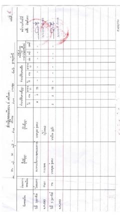 ขายที่ดิน พื้นที่ 2-2-75 ไร่ ต.ตลิ่งงาม อ.เกาะสมุย จ.สุราษฎร์ธานี (เจ้าของขายเอง) ทำเลดี บรรยากาศดี โทร. 084-732-2086-202412111929061733920146793.jpg