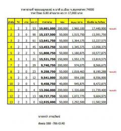 ที่ดินแบ่งขาย พื้นที่สีชมพู อำเภอกระทุ่มแบน สมุทรสาคร-202501131355541736751354654.jpg