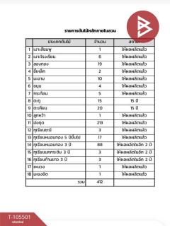 ขายที่ดินพร้อมสิ่งปลูกสร้าง เนื้อที่ 10 ไร่ 18 ตร.วา ท่าใหม่ จันทบุรี-202502141716161739528176055.jpg