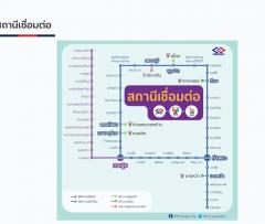 ขายที่ดิน พร้อมสิ่งปลูกสร้าง ซอยกรุงเทพ-นนท์ 11 บางซื่อ ใกล้รถไฟฟ้า MRT สถานีเตาปูน #LB280 – 000954-202502171545361739781936832.jpg